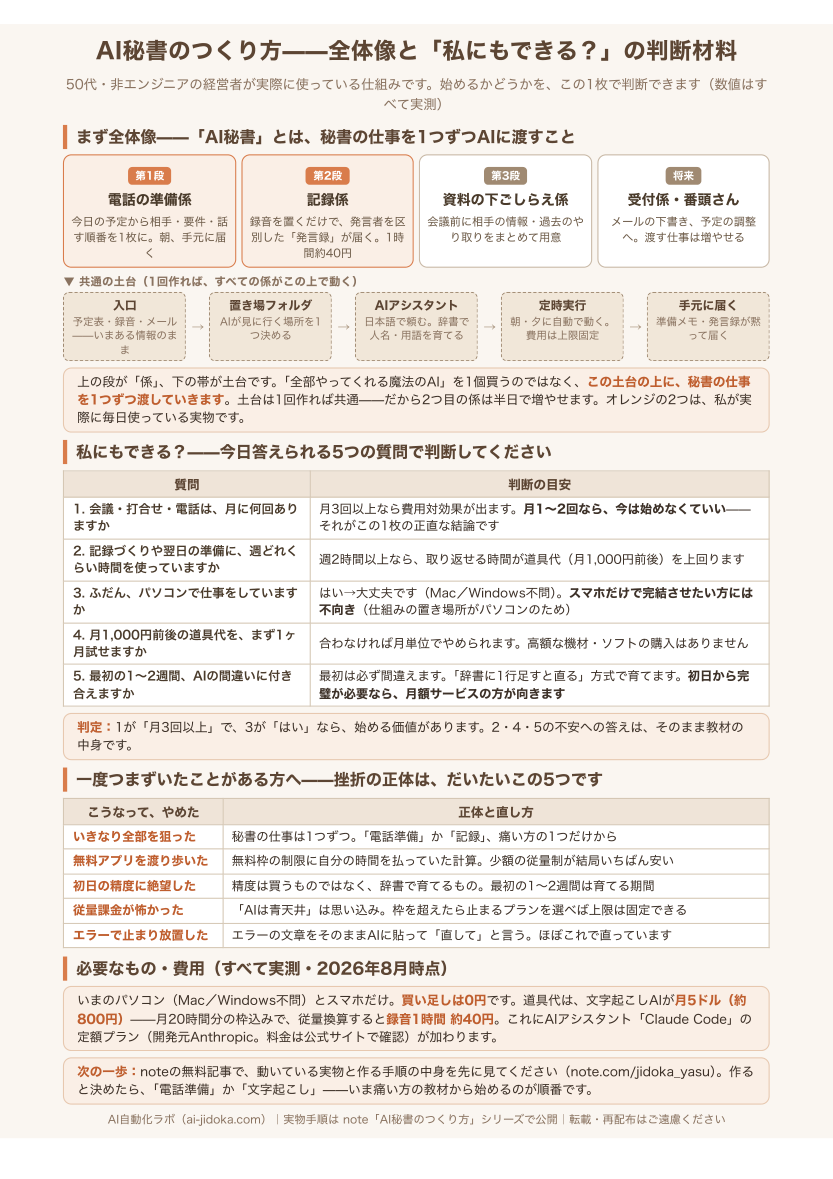 無料PDF「AI秘書のつくり方——全体像と『私にもできる？』の判断材料」の実物